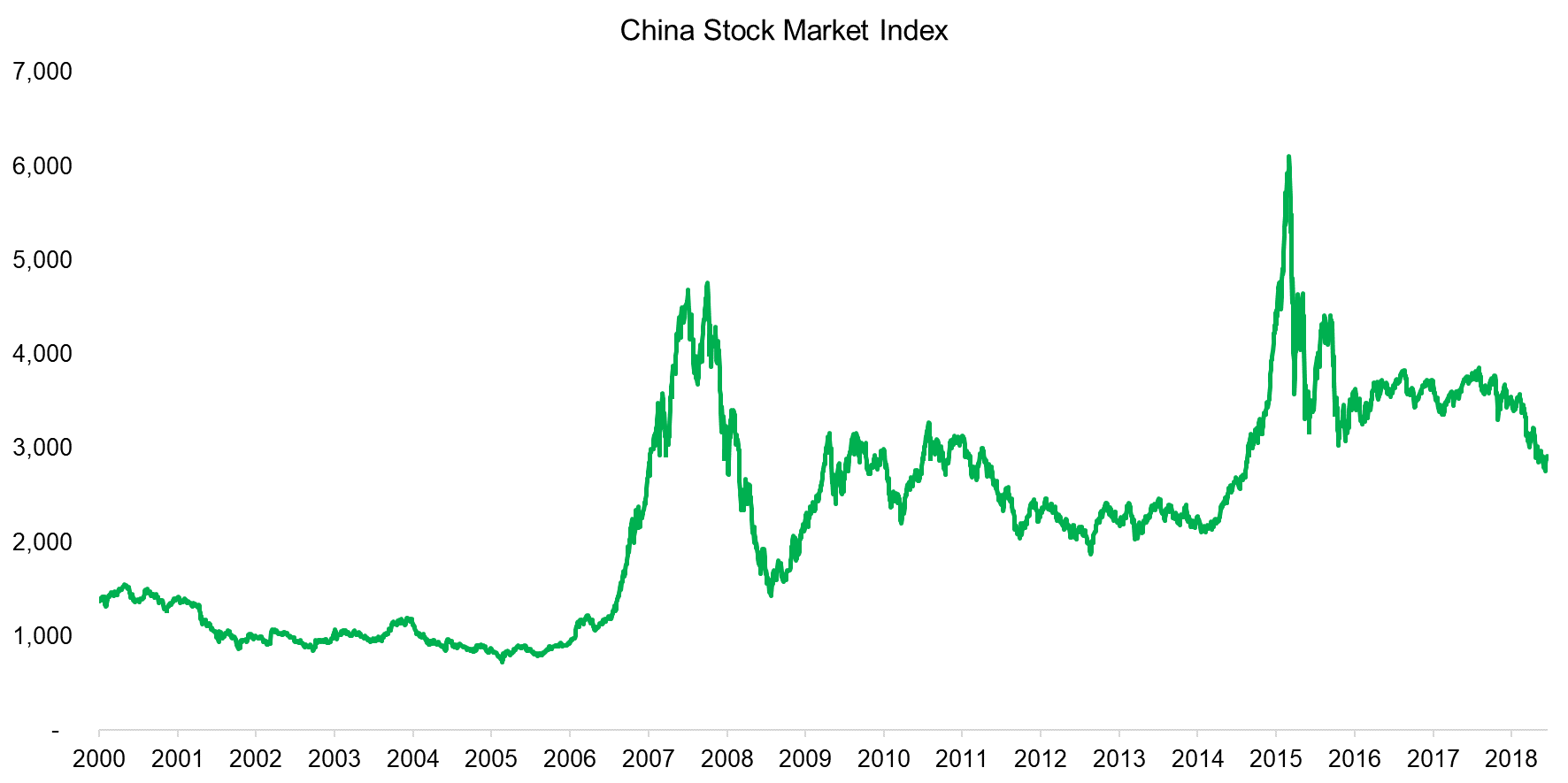 China index. Stock Indices. China 2 Factor Index. Factor investing. China ECI Index.