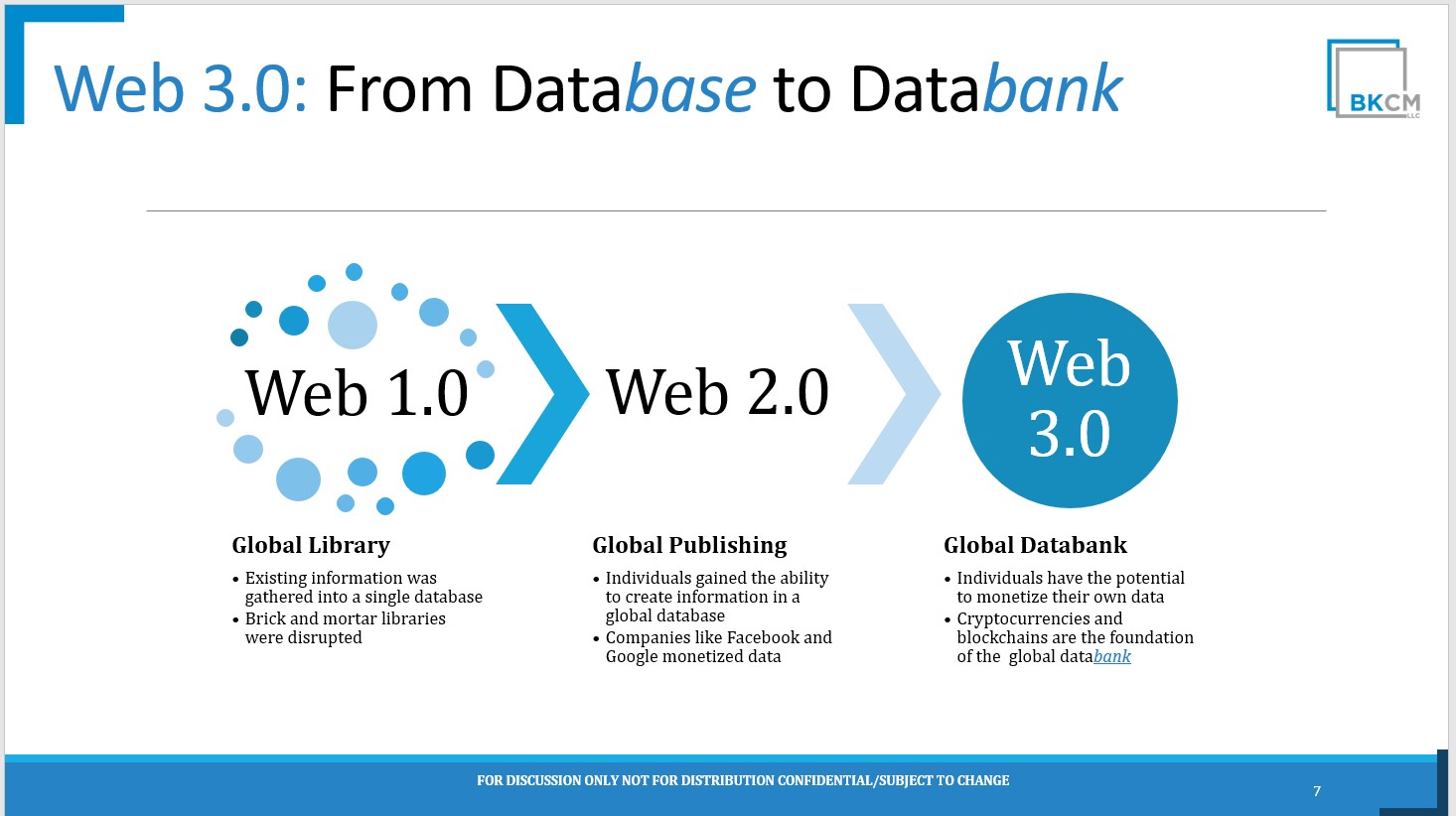 Web 3 проекты