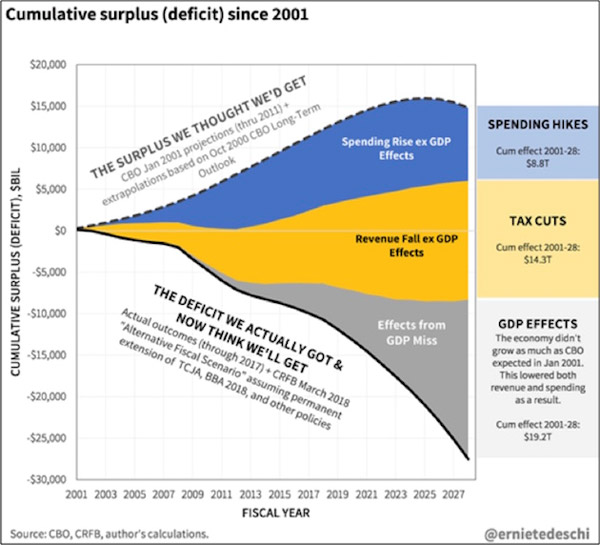 Cbo National Debt Chart