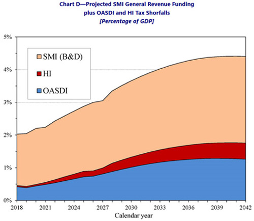 Social Security Disability Pay Chart 2018