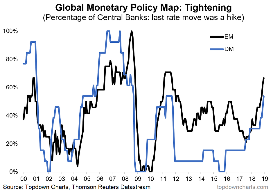 Monetary Policy Chart