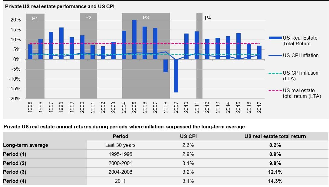 Us Real Estate Index Chart