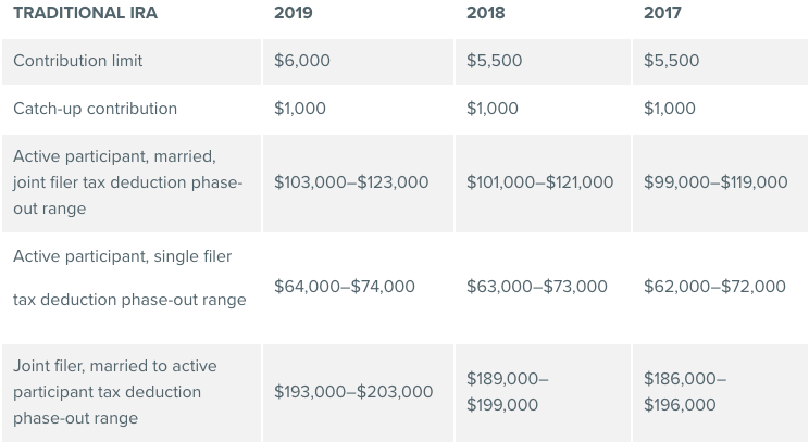 Simple Ira Vs Sep Ira Chart