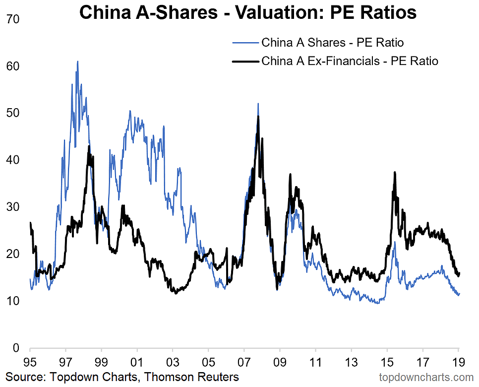 Unadjusted Stock Charts